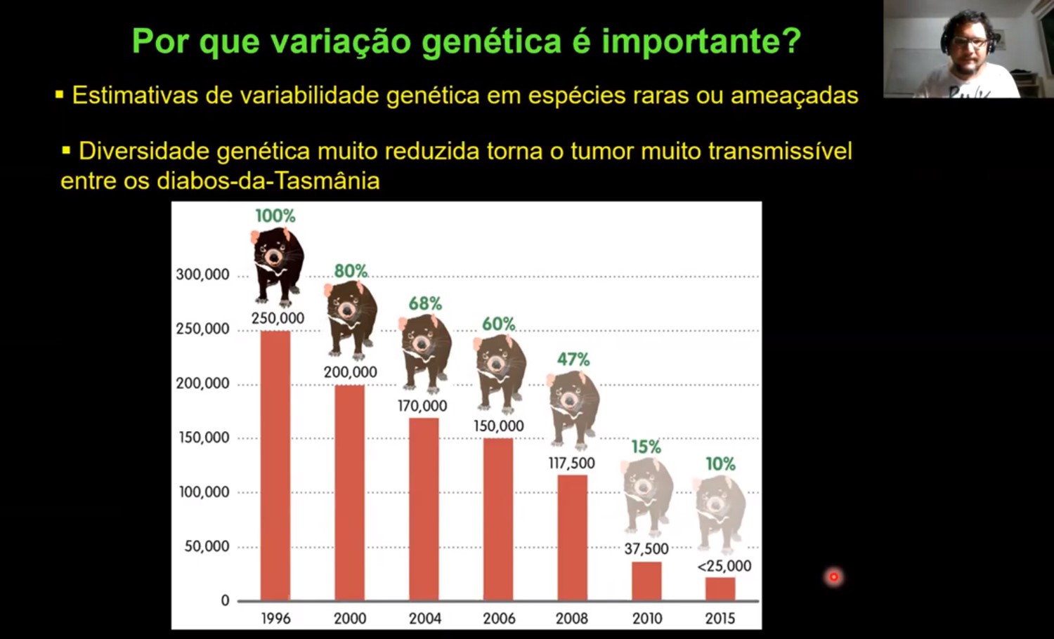 Figura 1. Professor Pablo Gonçalves ministrando aula sobre Genética na Conservação
